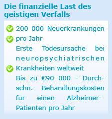 Die finanzielle Last des kognitiven Verfalls