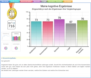 Die Vorteile HAPPYneurons