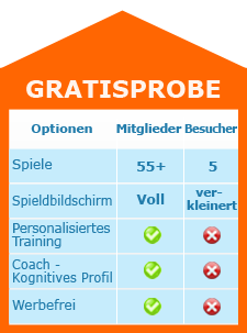 Ihre Vorteile